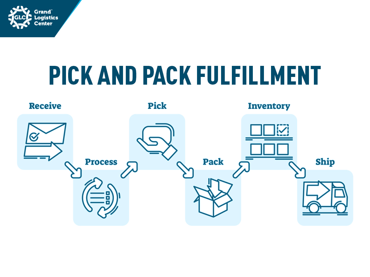 What is pick and pack fulfillment? | Blog
